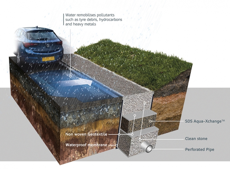 SDS develops groundbreaking SuDS material to tackle highway metals pollution