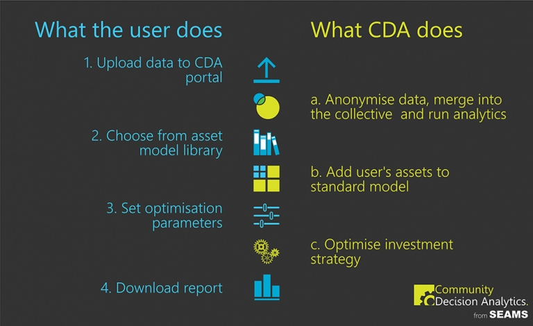 Better together – making decision analytics available to the masses