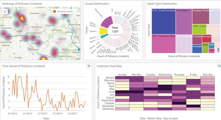 Delivering resilience