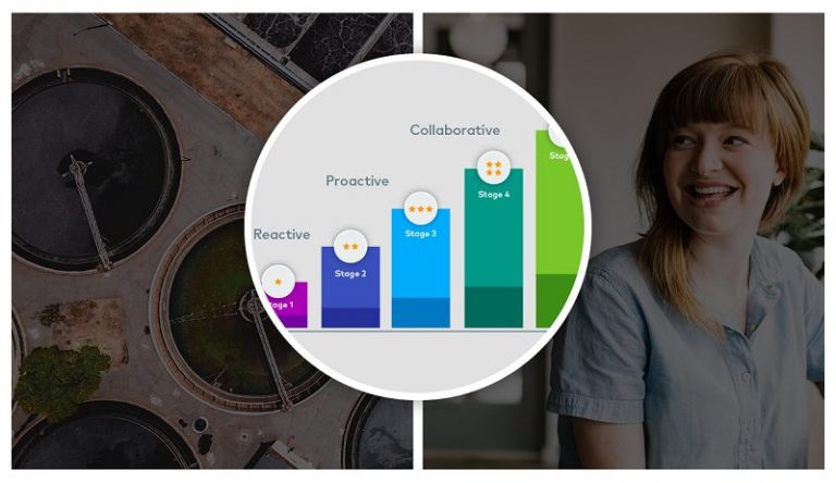 Free webinar: The 5 stages of Community Engagement every wastewater operation understand to grow social licence