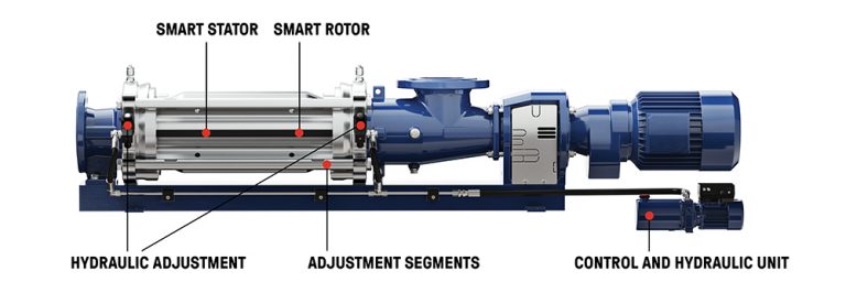 The most intelligent progressive cavity pump in the world