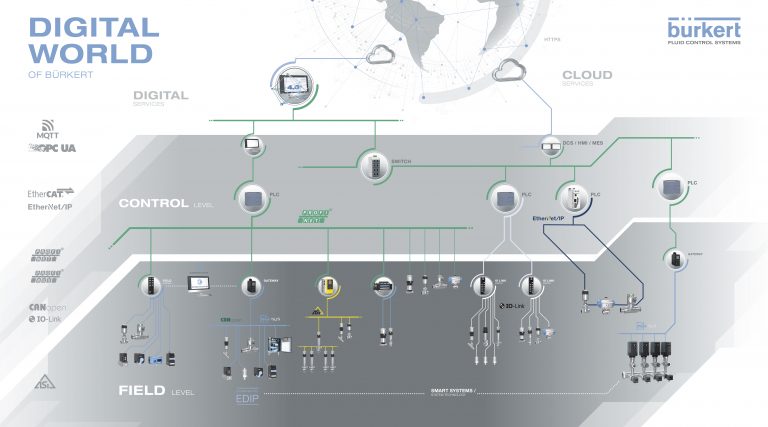 Enhanced diagnostics: How data can improve maintenance engineering