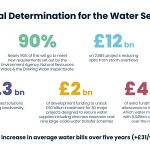 Final determination in numbers