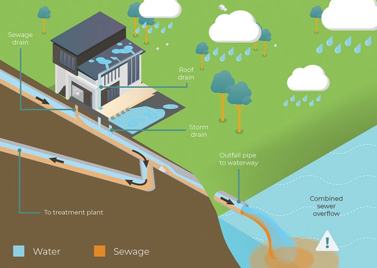 Navigating regulatory uncertainty through wastewater insight