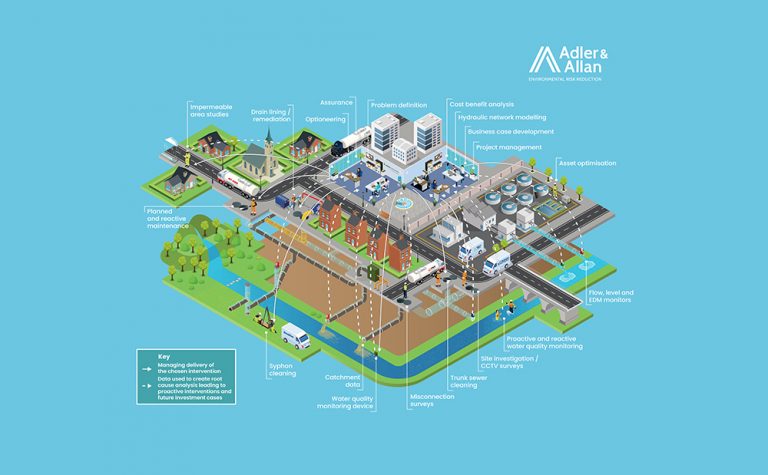Solution to pollution: Why a holistic, catchment‑wide strategy is essential for the future of the UK water industry
